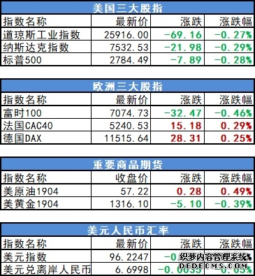 罗素2000指数期货上涨36%