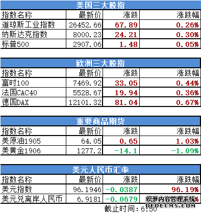 怎么炒美股期指？一文解读详细