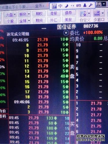 国债期货收盘 30年期主力合约涨040%
